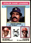 #197 NL SB Leaders Dave Lopes / Joe Morgan / Lou Brock 