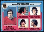 #8 Shutout Leaders Ken Dryden / Tony Esposito / Mike Palmateer / Mario Lessard / Bernie Parent 