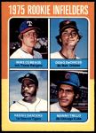 #617 Rookie Infielders Mike Cubbage / Doug DeCinces / Reggie Sanders / Manny Trillo 