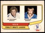 #4 Penalty Minute Leaders Curt Brackenbury / Gord Gallant 