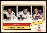 #2 Assists Leaders J.C. Tremblay / Marc Tardif / Ulf Nilsson 