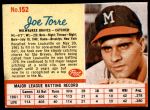 #152 Joe Torre 