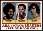 #235 ABA 2 Pt. Field Goal Pct. Leaders Artis Gilmore / Gene Kennedy / Tow Owens 