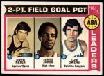 #208 ABA Field Goal % Leaders Tom Owens / James Jones / Swen Nater 