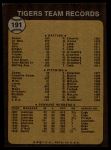 1973 Topps #191  Tigers Team<br />B73T 10 8353<br /><a class='button AddToCart' data-ajax='true' data-ajax-mode='replace' data-ajax-update='#cart-info' href='/AddToCart?itemId=6306352&quantity=1&type=0'>Add To Cart</a>