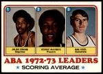 #234 ABA Scoring Average Leaders Julius Erving / George McGinnis / Dan Issel 