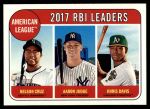 #3 AL RBI Leaders Aaron Judge / Nelson Cruz / Khris Davis 