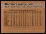 1988 Topps #567 Mike Diaz<br />B88T-O 567<br /><a class='button AddToCart' data-ajax='true' data-ajax-mode='replace' data-ajax-update='#cart-info' href='/AddToCart?itemId=6327177&quantity=1&type=0'>Add To Cart</a>
