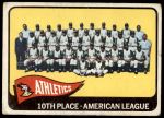 #151 Athletics Team  