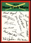 New York Mets Red Team Checklist  