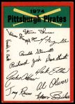 Pittsburgh Pirates Red Team Checklist  