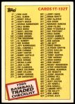 #132 Checklist  