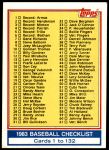 #129 Checklist  