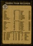 1973 Topps #191  Tigers Team<br />B73T 11 1911<br /><a class='button AddToCart' data-ajax='true' data-ajax-mode='replace' data-ajax-update='#cart-info' href='/AddToCart?itemId=6499318&quantity=1&type=0'>Add To Cart</a>