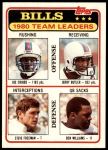 #226 Bills Leaders & Checklist Joe Cribbs / Jerry Butler / Steve Freeman / Ben Williams 