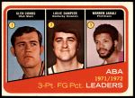 #261 ABA 3-Pt Field Goal Pct Leaders Glen Combs / Louie Dampier / Warren Jabali 