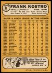 1968 Topps #44 A Frank Kostro<br />B68T 13 1762<br /><a class='button AddToCart' data-ajax='true' data-ajax-mode='replace' data-ajax-update='#cart-info' href='/AddToCart?itemId=6547833&quantity=1&type=0'>Add To Cart</a>