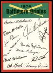 Baltimore Orioles Red Team Checklist  