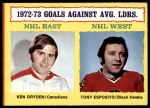 #4 Goals Against Ken Dryden / Tony Esposito 