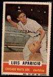 #35 Luis Aparicio 