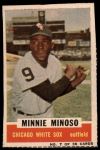 #7 Minnie Minoso 
