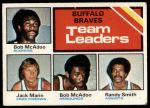 #118 Braves Leaders Randy Smith / Bob McAdoo / Jack Marin 