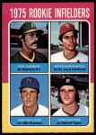 #623 Rookie Infielders Phil Garner / Keith Hernandez / Bob Sheldon / Tom Veryzer 