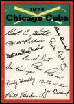 Chicago Cubs Red Team Checklist  