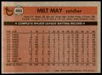 1981 Topps #463 Milt May<br />B81T 07 8122<br /><a class='button AddToCart' data-ajax='true' data-ajax-mode='replace' data-ajax-update='#cart-info' href='/AddToCart?itemId=6889457&quantity=1&type=0'>Add To Cart</a>