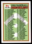 #253 Checklist 133 - 264  