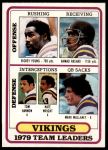 #207 Vikings Leaders & Checklist Rickey Young / Ahmad Rashad / Tom Hannon / Nate Wright / Mark Mullaney 