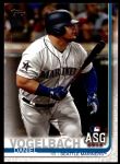 #296 All-Star Daniel Vogelbach 
