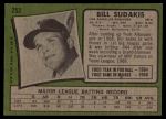 1971 Topps #253 Bill Sudakis<br />B71T 11 5327<br /><a class='button AddToCart' data-ajax='true' data-ajax-mode='replace' data-ajax-update='#cart-info' href='/AddToCart?itemId=6945602&quantity=1&type=0'>Add To Cart</a>