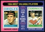 #202 1964 MVPs Brooks Robinson / Ken Boyer 