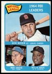 #6 NL RBI Leaders Ken Boyer / Willie Mays / Ron Santo 
