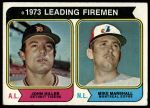 #208 Leading Firemen John Hiller / Mike Marshall 