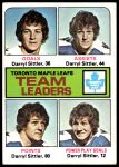 #328 Maple Leafs Leaders Darryl Sittler 