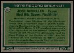 1977 Topps #233  -  Jose Morales Record Breaker<br />B77T 10 0830<br /><a class='button AddToCart' data-ajax='true' data-ajax-mode='replace' data-ajax-update='#cart-info' href='/AddToCart?itemId=6974120&quantity=1&type=0'>Add To Cart</a>
