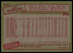 1985 Topps #433 Jim Morrison<br />B85T 08 4655<br /><a class='button AddToCart' data-ajax='true' data-ajax-mode='replace' data-ajax-update='#cart-info' href='/AddToCart?itemId=6981461&quantity=1&type=0'>Add To Cart</a>