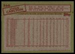 1985 Topps #360 Steve Carlton<br />B85T 08 5089<br /><a class='button AddToCart' data-ajax='true' data-ajax-mode='replace' data-ajax-update='#cart-info' href='/AddToCart?itemId=6981931&quantity=1&type=0'>Add To Cart</a>
