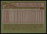 1985 Topps #210 Gary Matthews<br />B85T 08 5236<br /><a class='button AddToCart' data-ajax='true' data-ajax-mode='replace' data-ajax-update='#cart-info' href='/AddToCart?itemId=6982169&quantity=1&type=0'>Add To Cart</a>