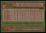 1985 Topps #102 Tom Dunbar<br />B85T 08 5915<br /><a class='button AddToCart' data-ajax='true' data-ajax-mode='replace' data-ajax-update='#cart-info' href='/AddToCart?itemId=6982356&quantity=1&type=0'>Add To Cart</a>