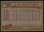 1985 Topps #366 Todd Cruz<br />B85T 08 5556<br /><a class='button AddToCart' data-ajax='true' data-ajax-mode='replace' data-ajax-update='#cart-info' href='/AddToCart?itemId=6982815&quantity=1&type=0'>Add To Cart</a>