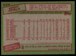 1985 Topps #624 Benny Ayala<br />B85T 08 6342<br /><a class='button AddToCart' data-ajax='true' data-ajax-mode='replace' data-ajax-update='#cart-info' href='/AddToCart?itemId=6983196&quantity=1&type=0'>Add To Cart</a>