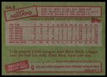 1985 Topps #663 Luis Aguayo<br />B85T 08 6533<br /><a class='button AddToCart' data-ajax='true' data-ajax-mode='replace' data-ajax-update='#cart-info' href='/AddToCart?itemId=6983223&quantity=1&type=0'>Add To Cart</a>