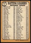 1968 Topps #1  -  Roberto Clemente / Matty Alou / Tony Gonzalez NL Batting Leaders<br />B68T 15 4831<br /><a class='button AddToCart' data-ajax='true' data-ajax-mode='replace' data-ajax-update='#cart-info' href='/AddToCart?itemId=6986558&quantity=1&type=0'>Add To Cart</a>