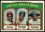 #87 NL RBI Leaders Hank Aaron / Willie Stargell / Joe Torre 