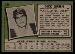1971 Topps #258 Dick Green<br />B71T 11 9499<br /><a class='button AddToCart' data-ajax='true' data-ajax-mode='replace' data-ajax-update='#cart-info' href='/AddToCart?itemId=7008128&quantity=1&type=0'>Add To Cart</a>