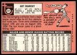 1969 Topps #221 Art Shamsky<br />B69T 17 1643<br /><a class='button AddToCart' data-ajax='true' data-ajax-mode='replace' data-ajax-update='#cart-info' href='/AddToCart?itemId=7010077&quantity=1&type=0'>Add To Cart</a>