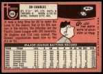 1969 Topps #245 Ed Charles<br />B69T 17 1659<br /><a class='button AddToCart' data-ajax='true' data-ajax-mode='replace' data-ajax-update='#cart-info' href='/AddToCart?itemId=7010093&quantity=1&type=0'>Add To Cart</a>
